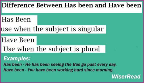 has vs had|has been meaning.